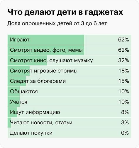 Сколько слов используют в среднем дети и подростки?