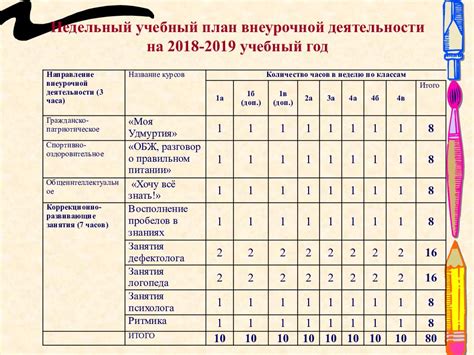 Сколько часов специалист работает в школе в качестве социального педагога?