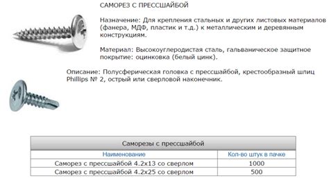 Сколько шурупов потребуется для установки листа гипсокартона на стену?