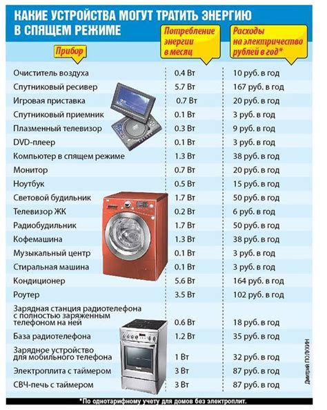 Сколько электроэнергии расходует стиральная машина в час