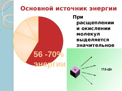 Сколько энергии выделяется при расщеплении вещества - жир