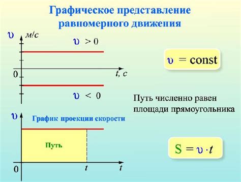 Скорость и направление движения