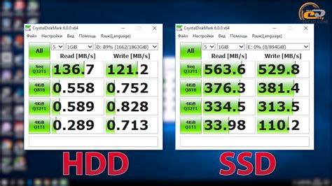 Скорость и производительность: SSD или HDD?