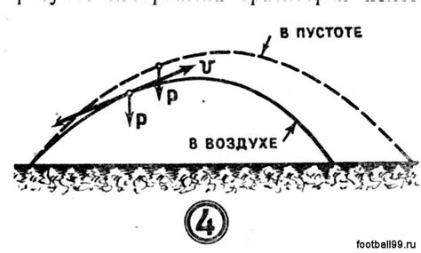 Скорость и циркуляция воздуха во время игры: влияние на характеристики мяча