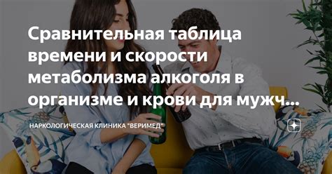 Скорость метаболизма алкоголя в организме