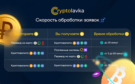 Скорость обработки