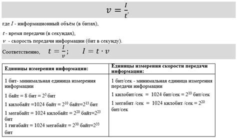 Скорость передачи данных: как много информации можно передать за секунду?