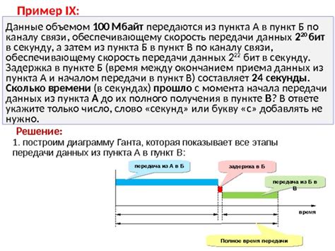 Скорость передачи данных в оптоводовой связи