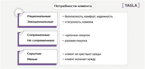 Скрытые желания и потребности, выраженные в изображениях