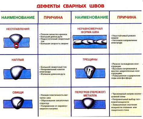 Скрытый дефект металла: проблемы и методы обнаружения