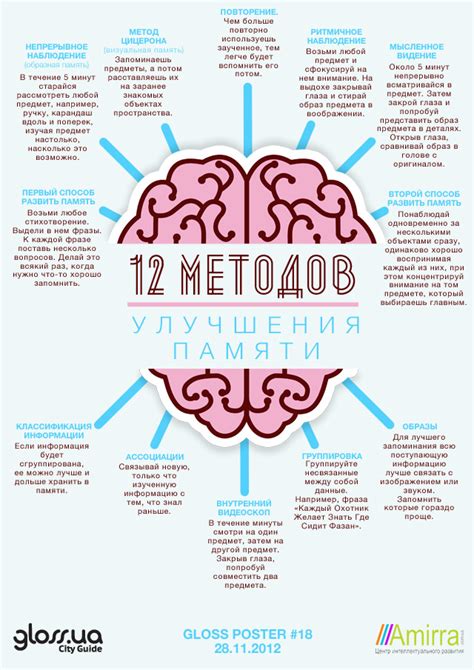 Слабая память: техники улучшения памяти для взрослых