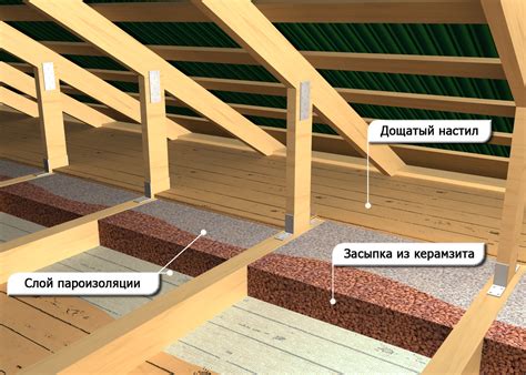 Славный битум: керамзит на замену