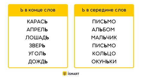 Слова, в которых мягкий знак "сменяет" другие звуки