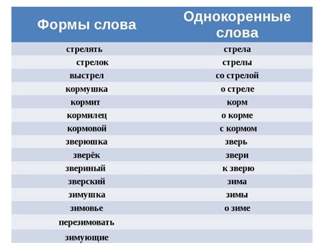 Слова different и difference: что выделяет их друг от друга