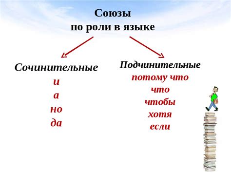 Слово "когда" как союз времени