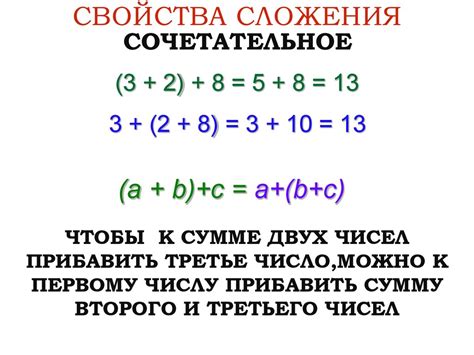 Сложение натуральных чисел