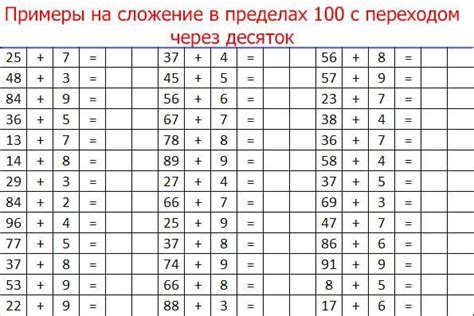 Сложение чисел от 1 до 100: