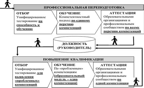 Сложности в получении образования и здравоохранения