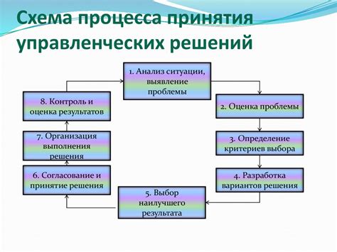 Сложности в принятии решений