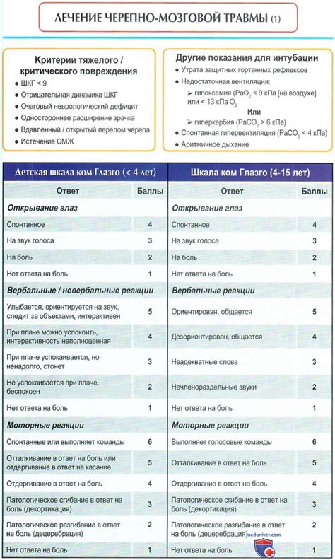 Сложности мозговой обработки резких действий