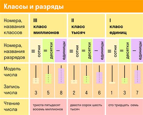 Сложности первого разряда: