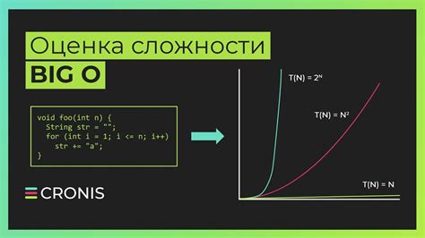 Сложность алгоритма