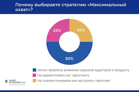 Сложность настроек