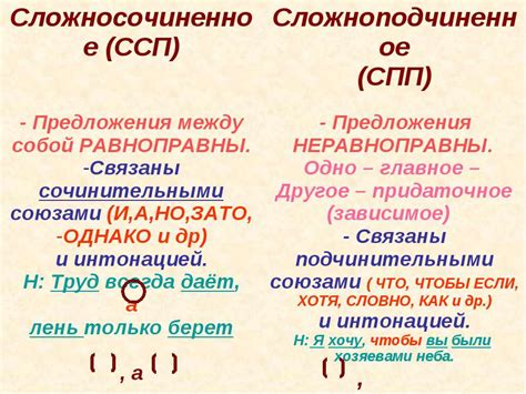 Сложные синонимы, местоимения и сложносочиненные предложения