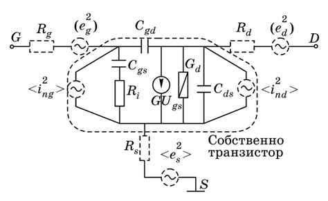 Сложные случаи использования шумовых источников