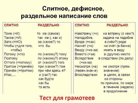 Сложные случаи написания слитно или раздельно