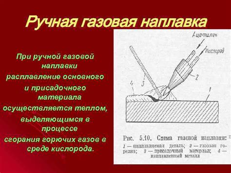 Слой наплавки основного материала