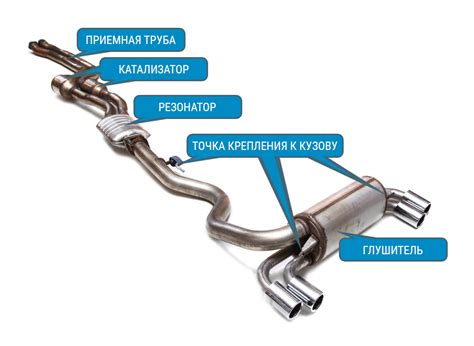 Сломанная система выхлопа