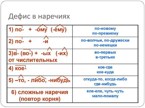 Случаи, когда применение дефиса не рекомендуется