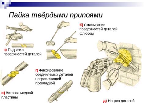 Смазывание поверхностей вафельницы