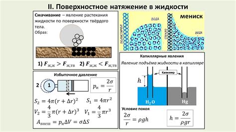 Смачивание и проникание