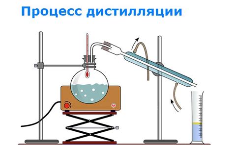 Смесь спирта и воды – идеальное решение для зимы