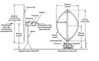 Смещение ветровых систем