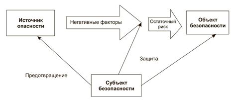 Смолевки: суть и опасность