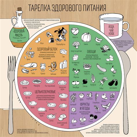 Смысловая глубина снов, где я придерживаюсь здорового питания