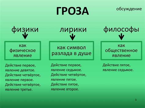 Смысловая нагрузка названия "Гроза" на изображение главного героя Катерины