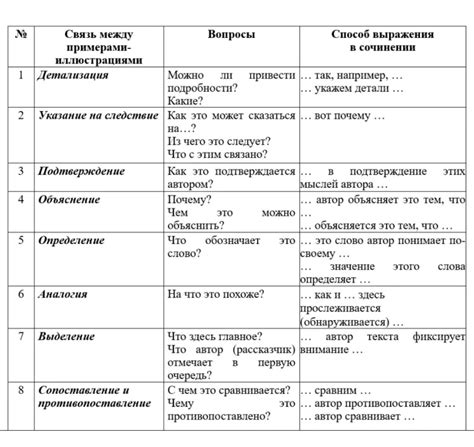 Смысловая связь между образом питона в сновидении и испытаниями в жизни