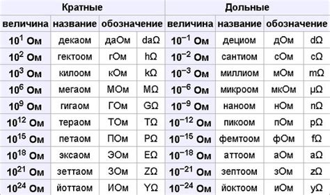 Смысловые измерения сновидений ом стуле йошкар в различных предциклах