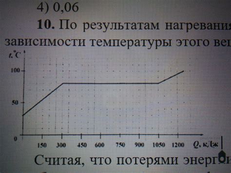 Смысл и значение вещества, используемого для нагревания в сновидениях