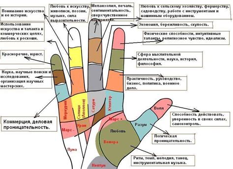 Смысл и значение обрезанных пальцев на кистях рук