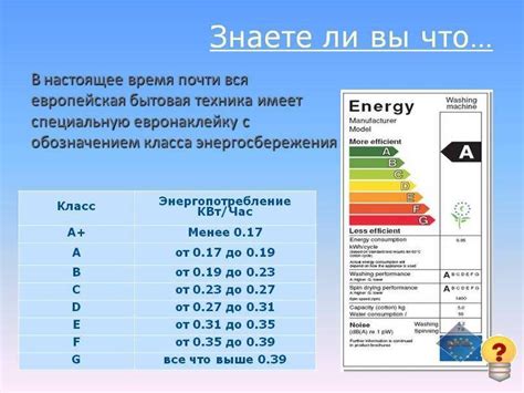 Смысл класса энергопотребления d