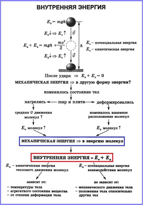 Смысл наблюдения за колдовством в сновидениях: внутренняя сила и энергия