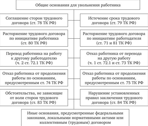 Смысл снов о предыдущей трудовой деятельности после прекращения трудового договора