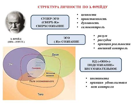 Снег и его значение в психологии и фрейдистской теории сновидений