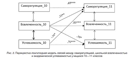 Снижение академической успеваемости и ухудшение концентрации