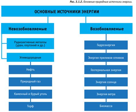 Снижение активности и энергии